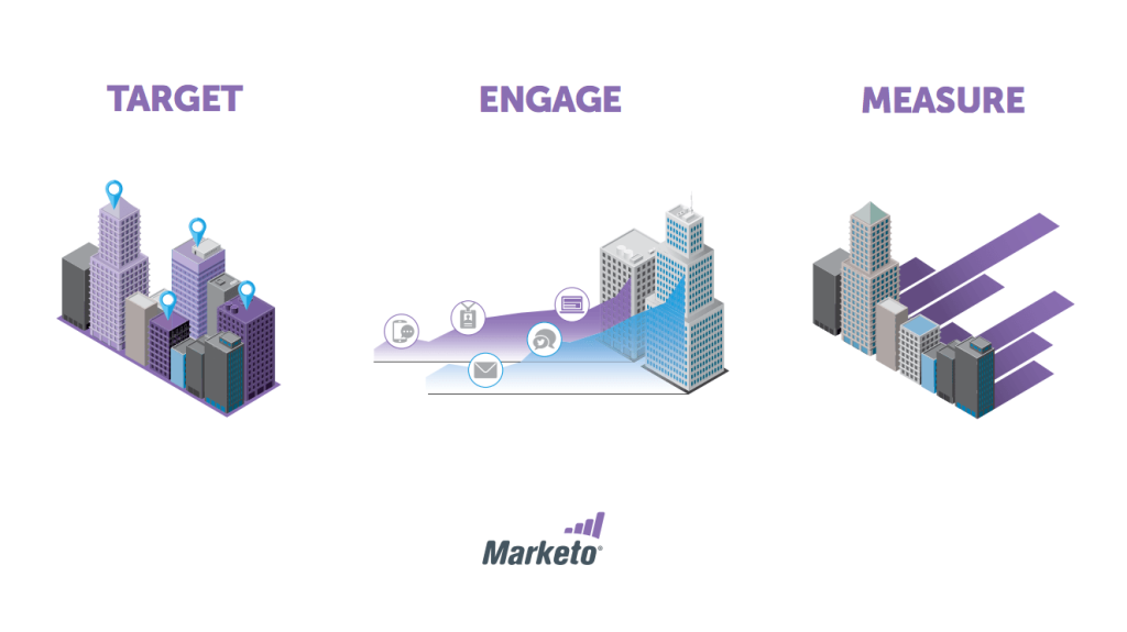 target engage measure