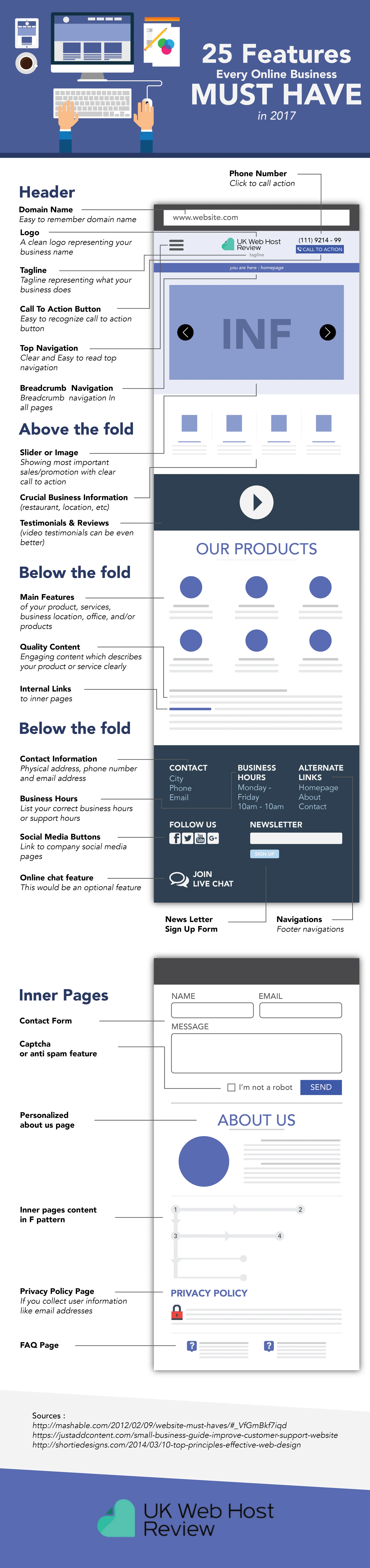 Online Business Features