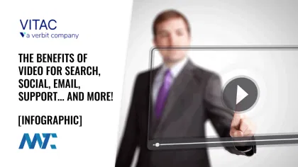 Benefits of Video Infographic