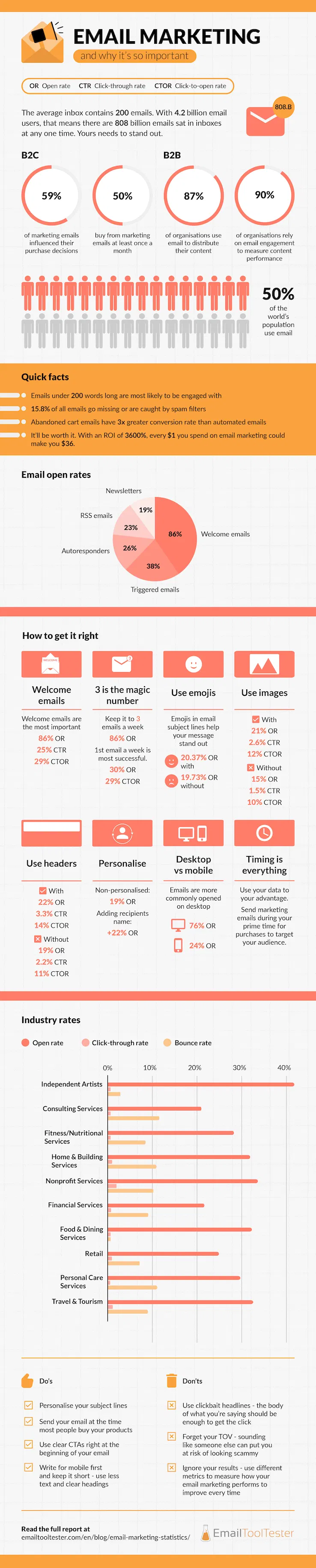 email-marketing-statistics-2024