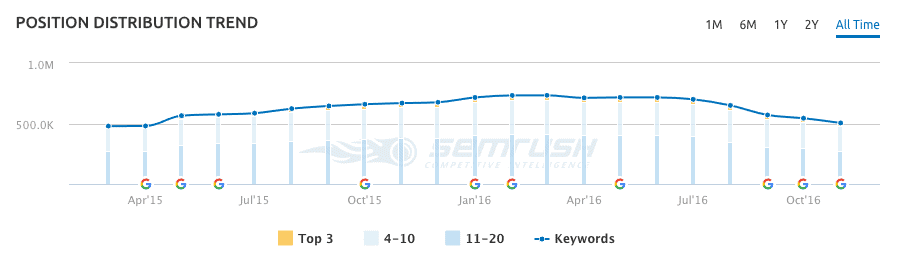 position-trend-report
