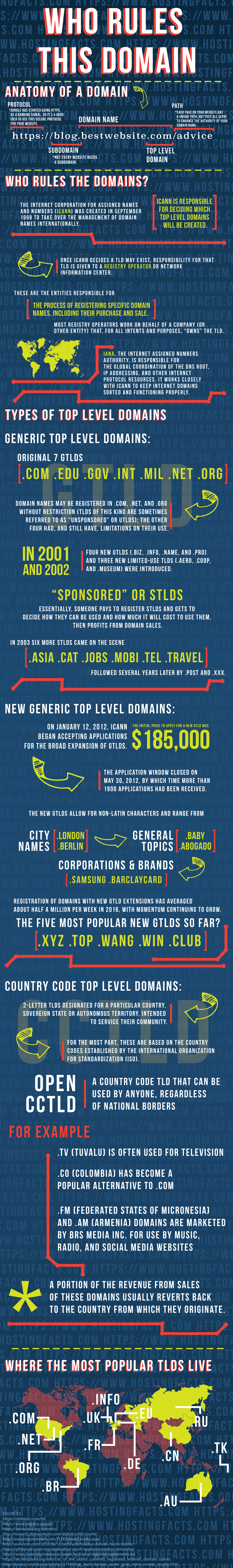 What is TLD? Top Level Domain