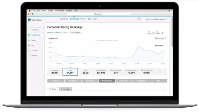 tubemogul campaigns