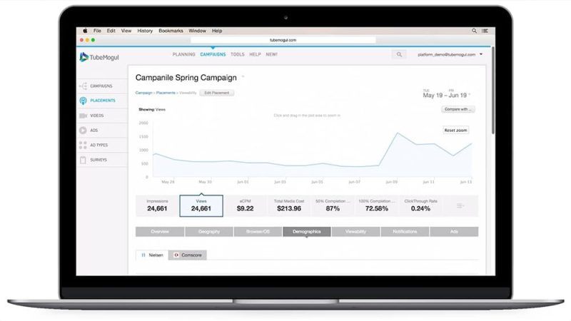 tubemogul campaigns