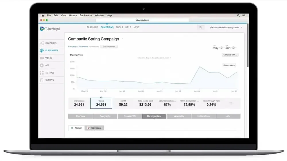 tubemogul campaigns
