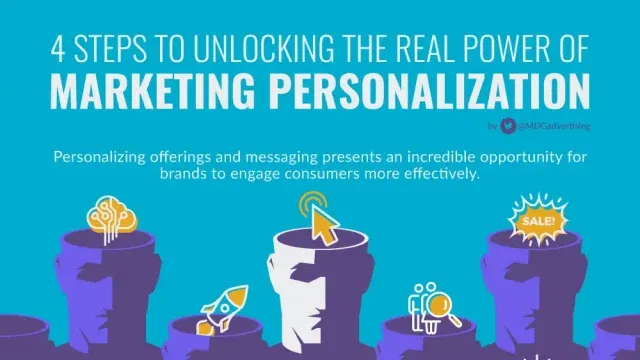 power marketing personalization