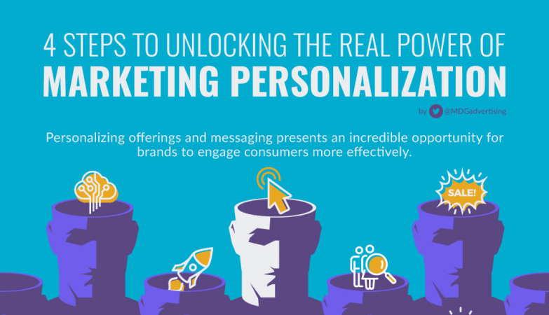 power marketing personalization