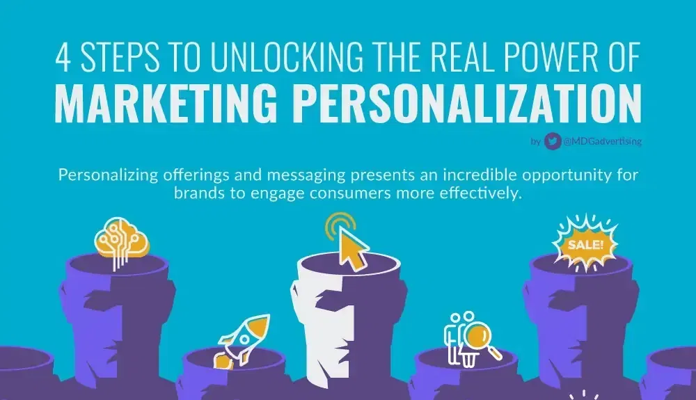 power marketing personalization