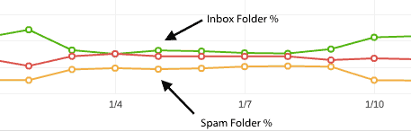 email-inbox-rate