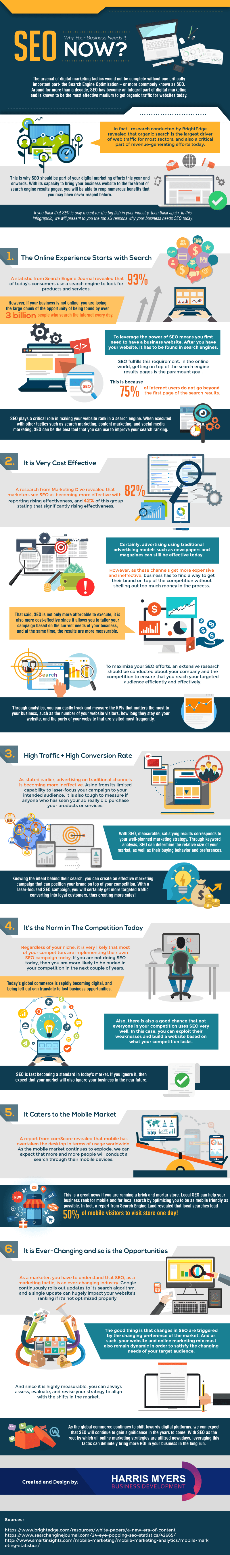 Benefits of SEO