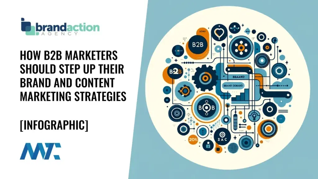 B2B Brand and Content Marketing Strategies Infographic
