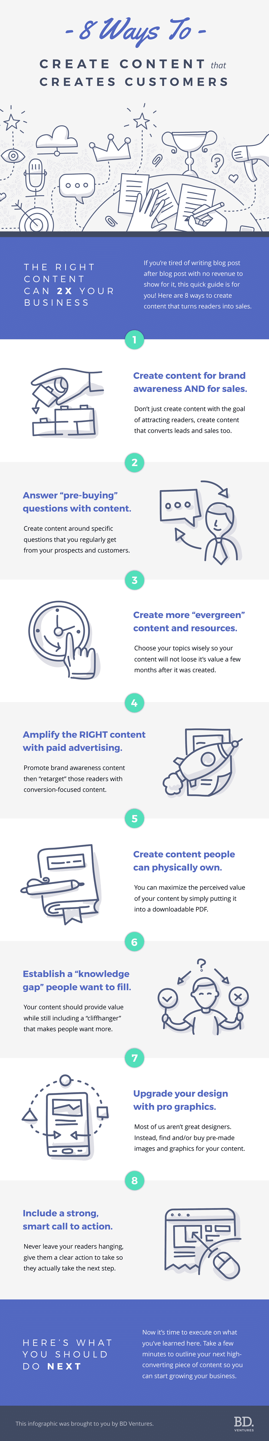 content drive conversion infographic
