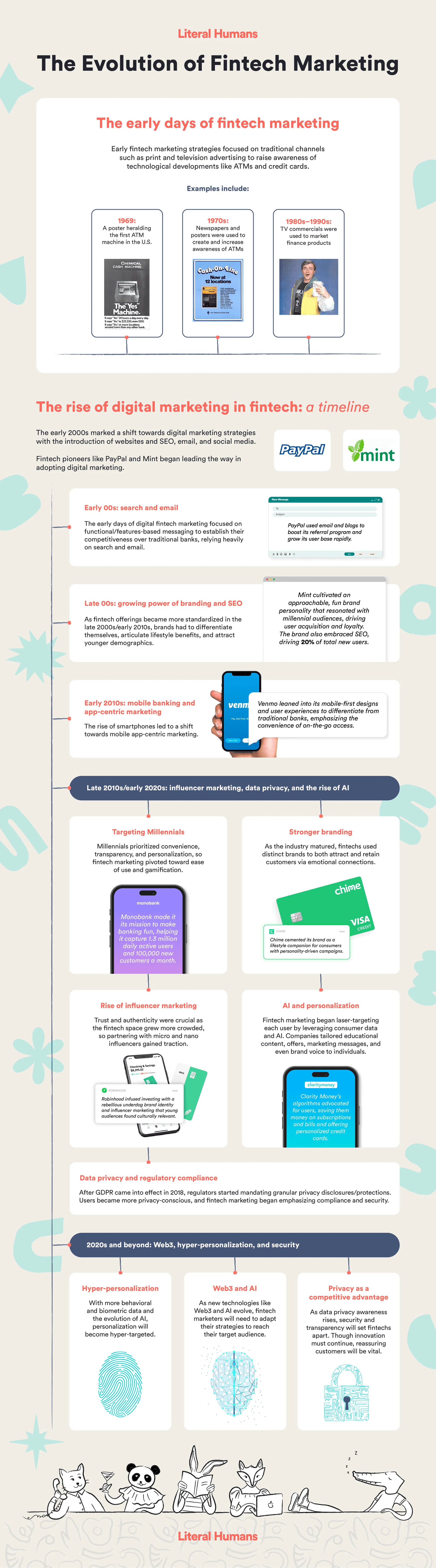fintech-marketing-trends-and-history
