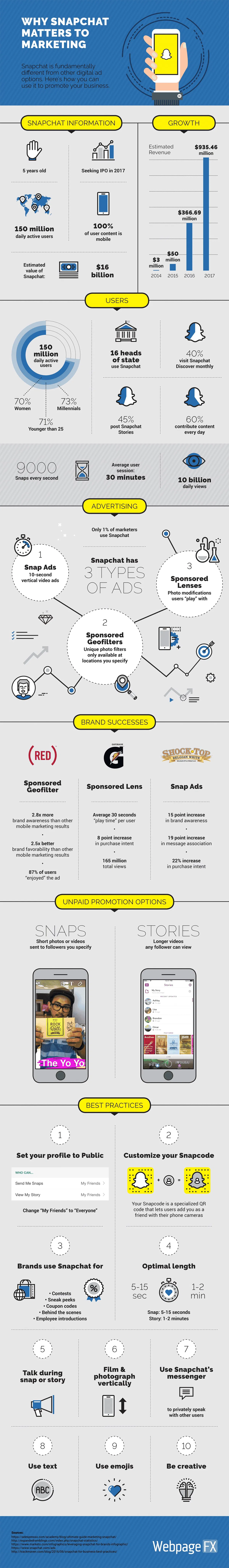 Snapchat Marketing Infographic