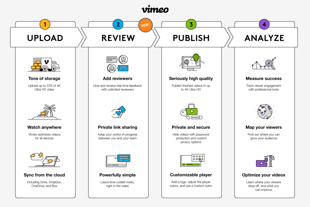 vimeo