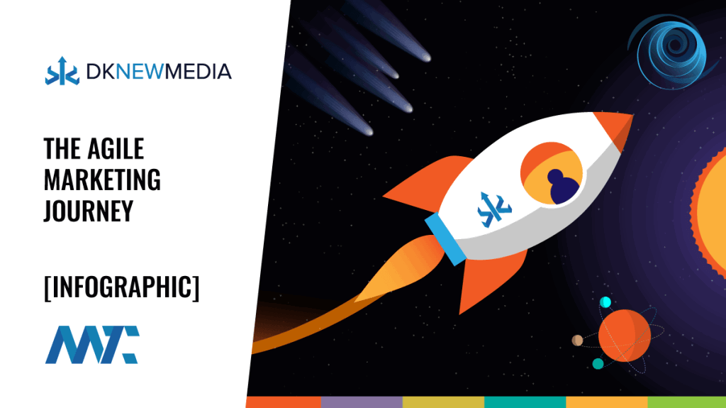 Agile Marketing Infographic: Agile Marketing Journey