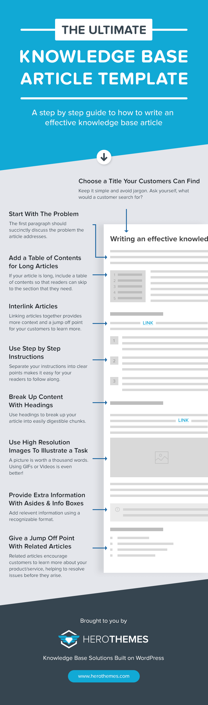 How to Optimize a Knowledge-Base Article 10 knowledge base article