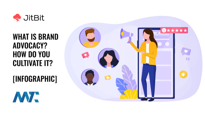 what is brand advocacy how to cultivate brand advocacy