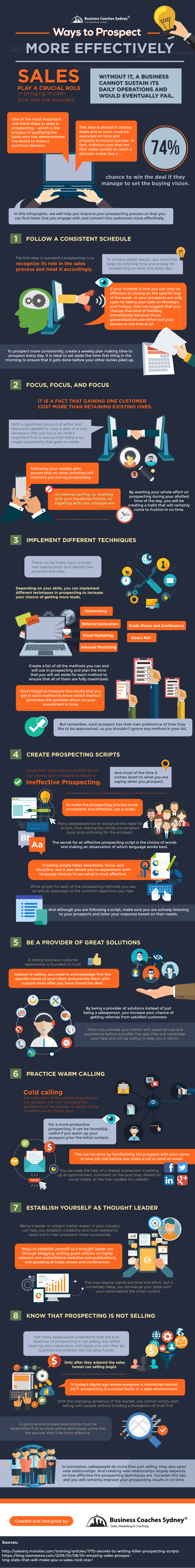 How To Improve Your Sales Prospecting Effectiveness 10 sales prospect strategy