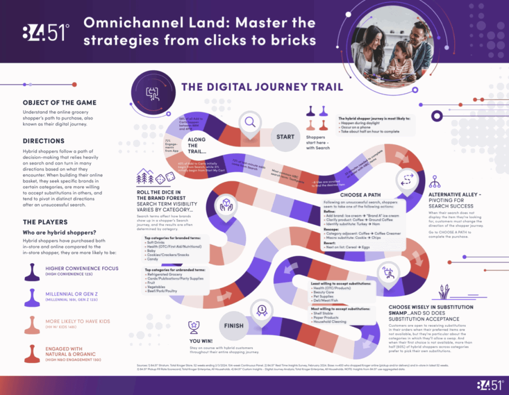 Mastering the Modern Omnichannel Buying Journey: A Retailer's Guide 2 Omnichannel Land: Master the Strategies from Clicks to Bricks
