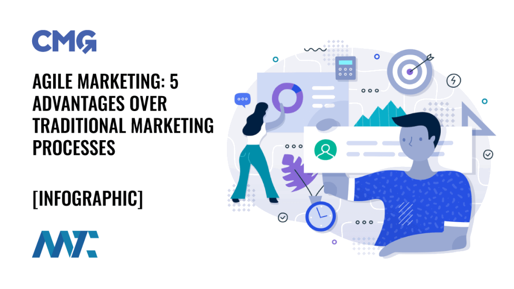 Agile Marketing Advantages