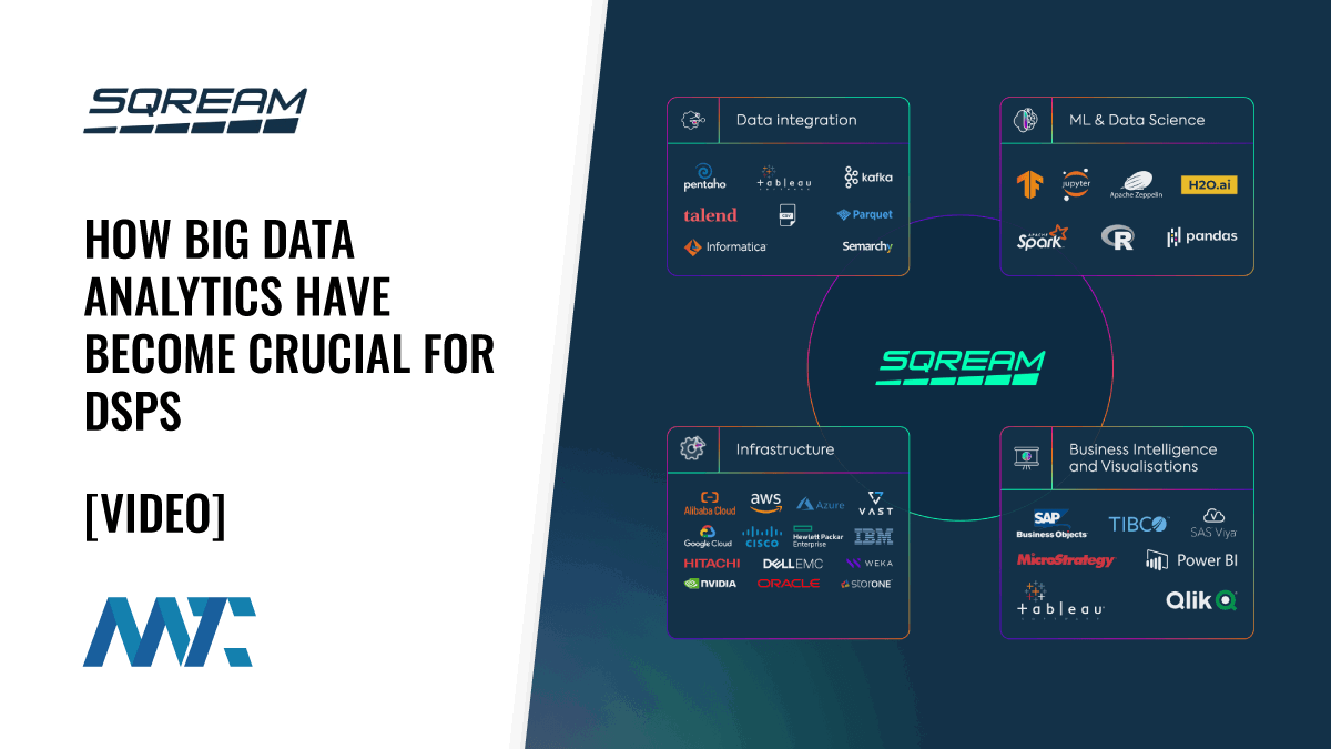 SQream: How Big Data Analytics Have Become Crucial for DSPs 1 SQream: How Big Data Analytics Have Become Crucial for DSPs