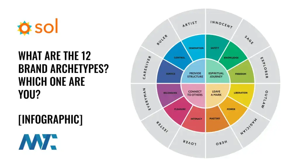 brand archetypes