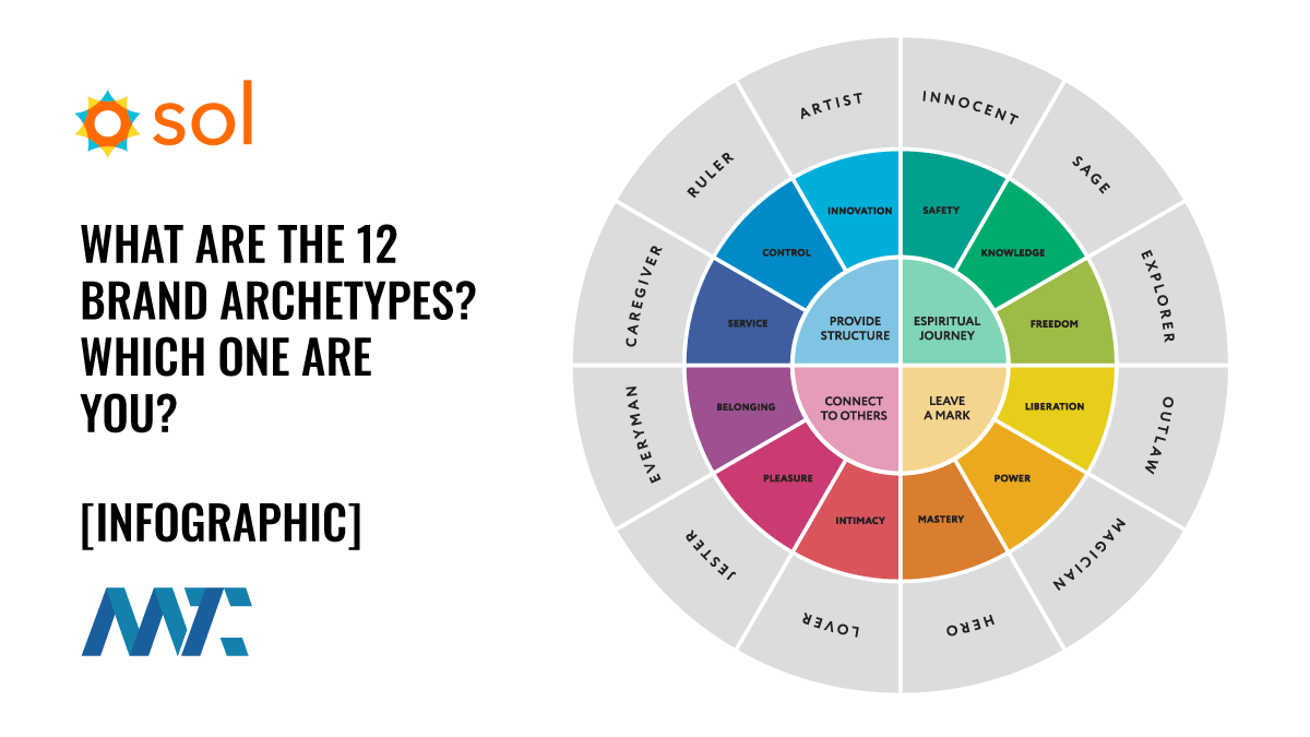 What are the 12 Brand Archetypes?