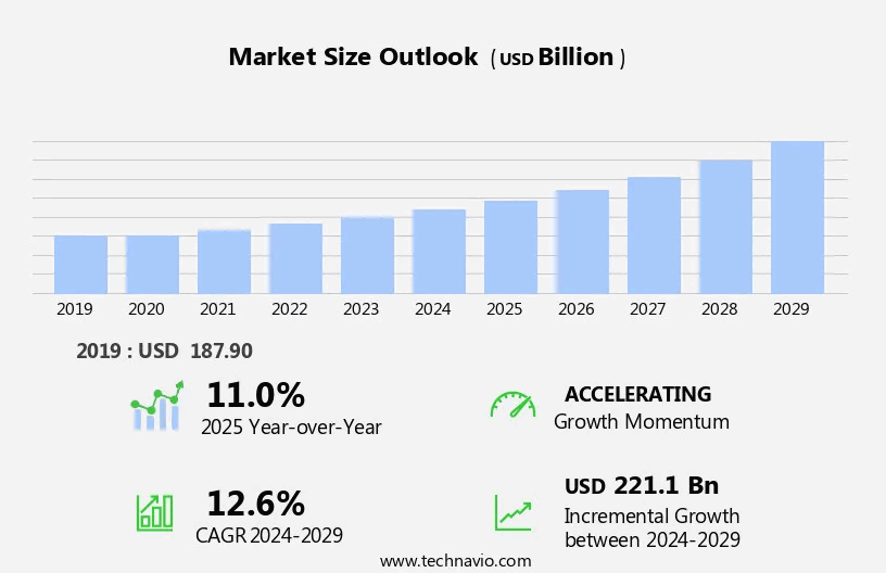 Global Sports Betting Market Size Outlook