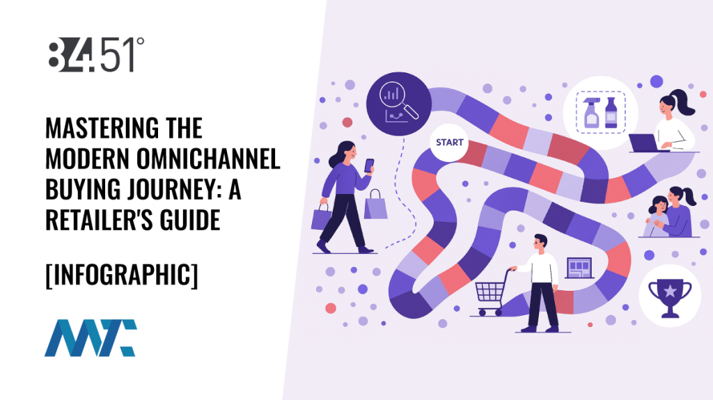 Omnichannel Retail and E-Commerce Customer Journeys (Clicks to Bricks)