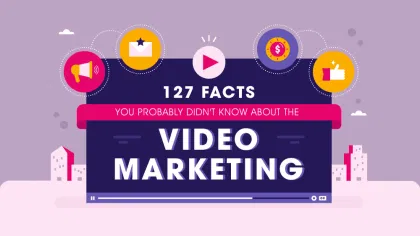 Video Marketing Statistics