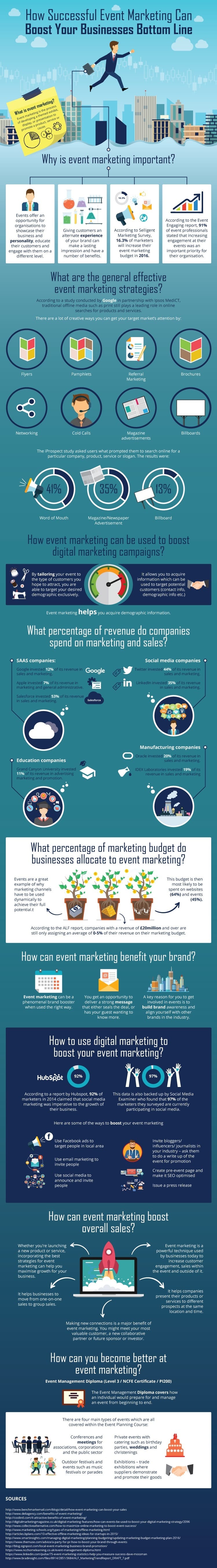How Successful Event Marketing Can Boost Business Bottom Line