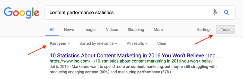 Content Performance Statistics