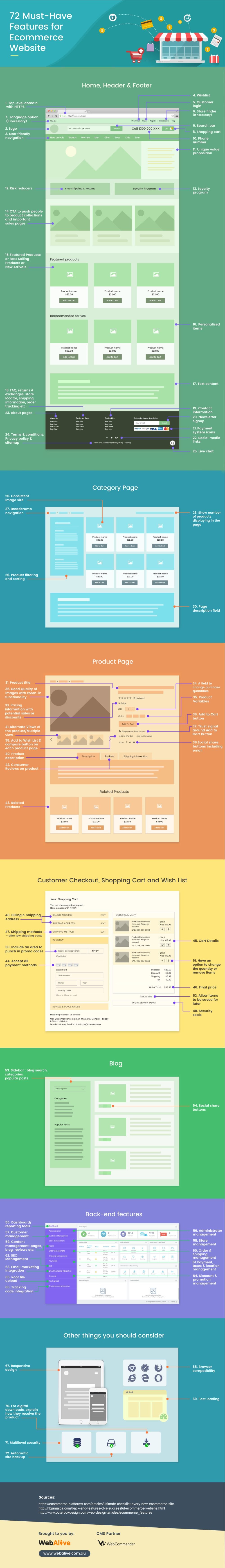 E-Commerce Features Checklist