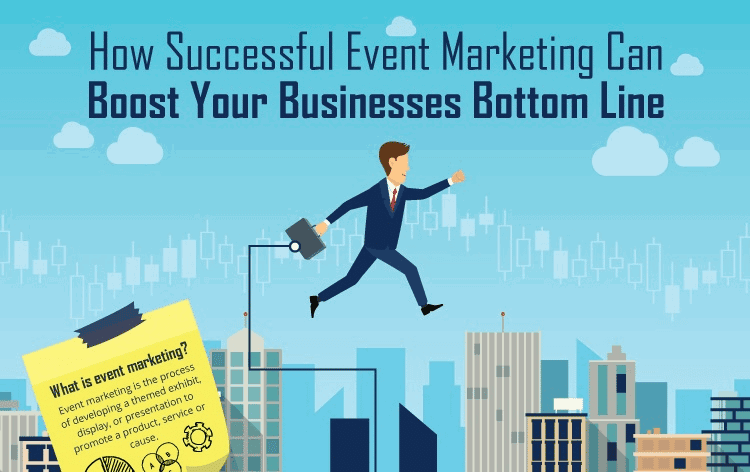 How Does Event Marketing Increase Lead Generation and Revenue? 1 Event Marketing Infographic