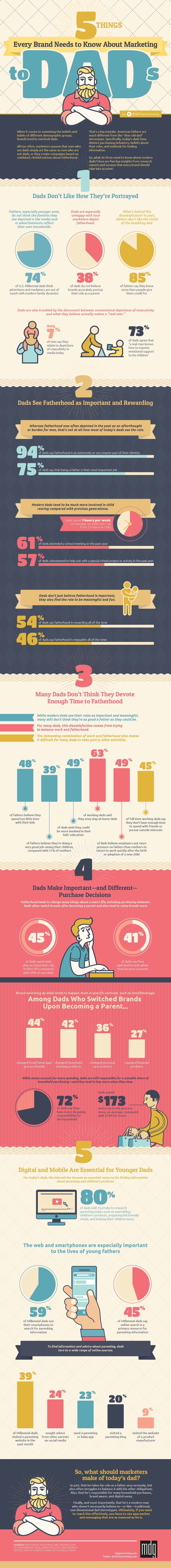 Father's Day Infographic
