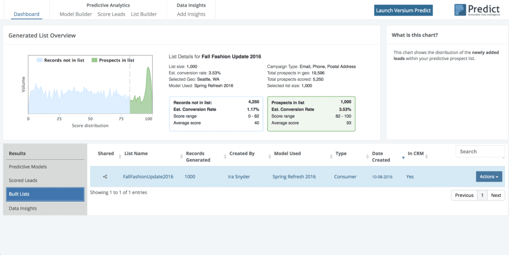 Versium Predict Dashboard