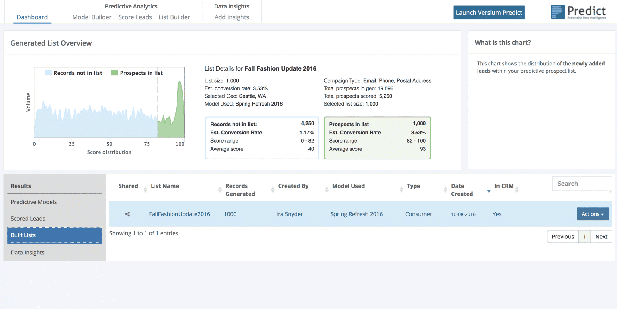 Versium Predict Dashboard