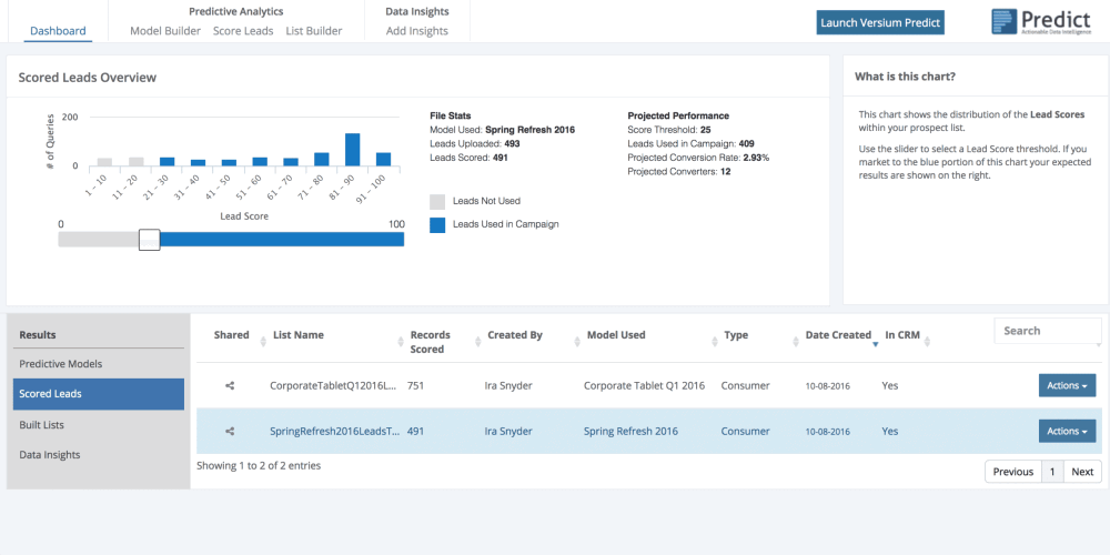 Versium Predict List Scoring