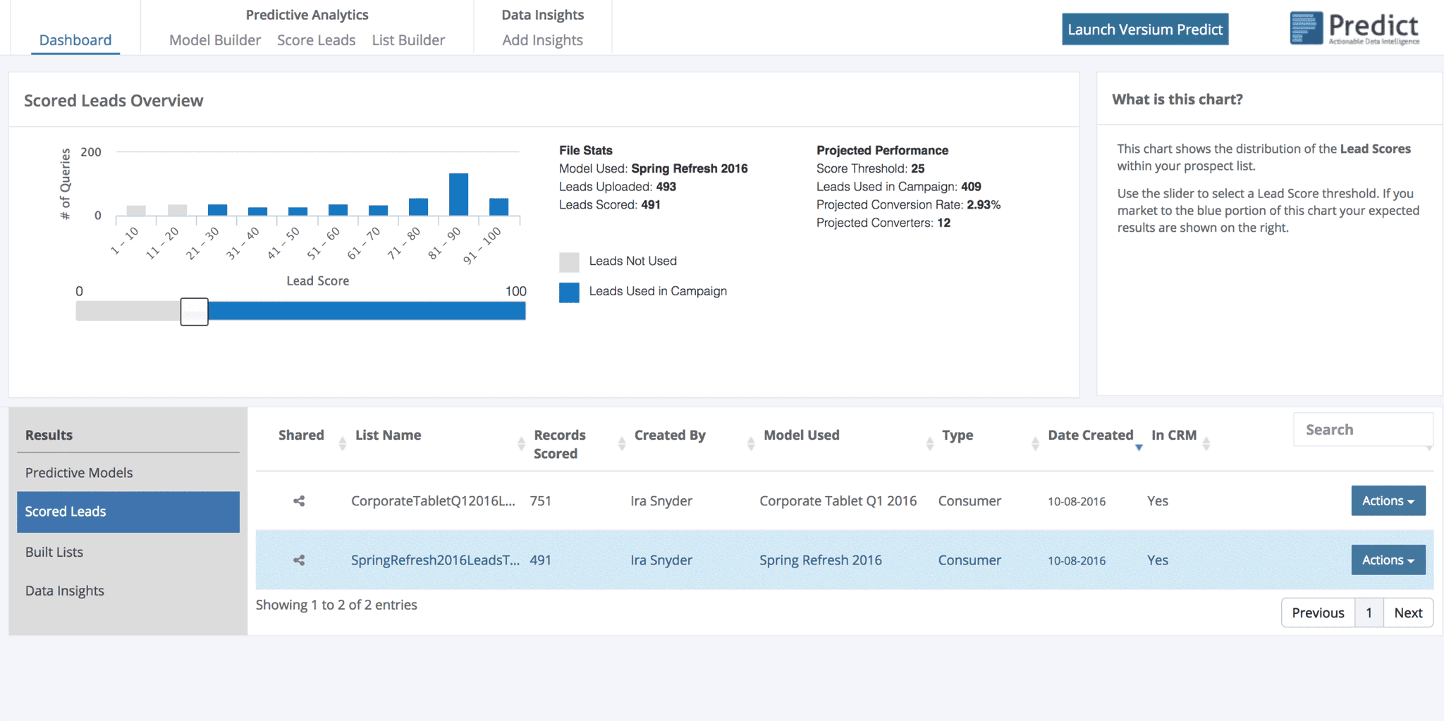 Versium Predict List Scoring