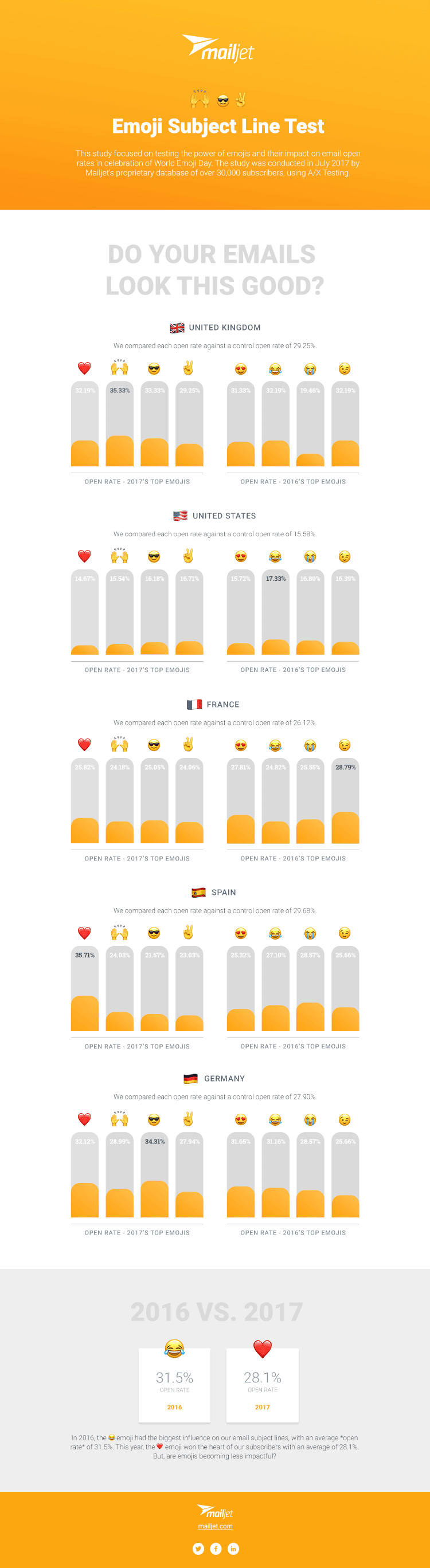 World Emoji Day