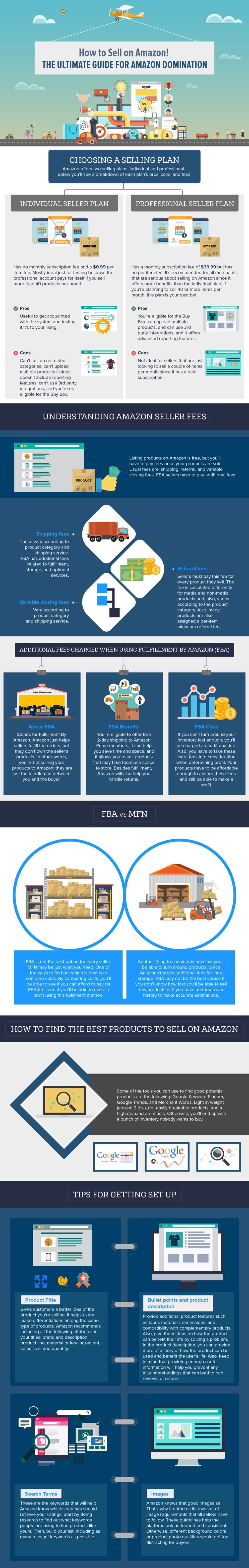 The Ultimate Guide: How to Sell on Amazon 2 How to Sell on Amazon