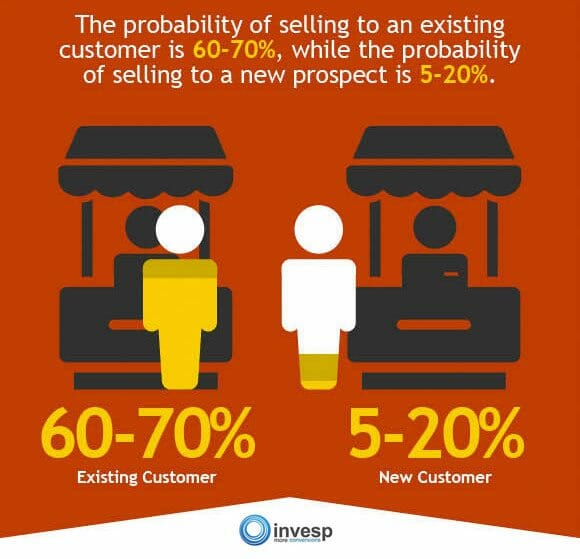 Customer Acquisition vs Retention