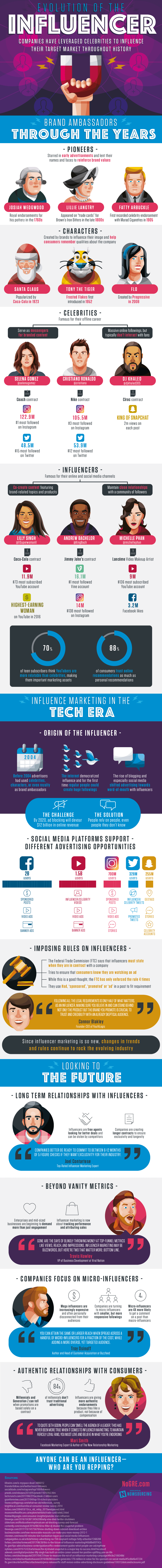 evolution-of-influencers