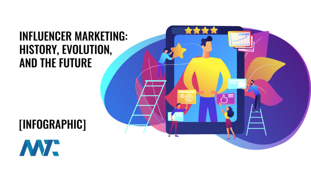 Influencer Marketing: History, Evolution, and Future