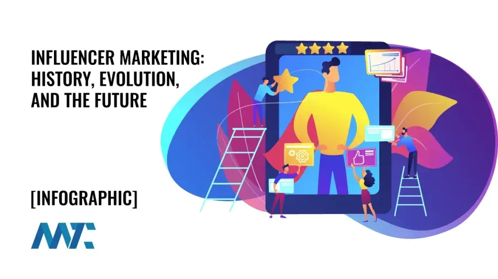 Influencer Marketing: History, Evolution, and Future
