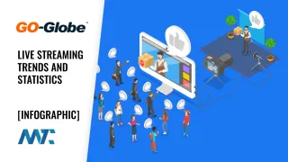Live-Streaming Statistics, Trends, Platforms, and Infographic