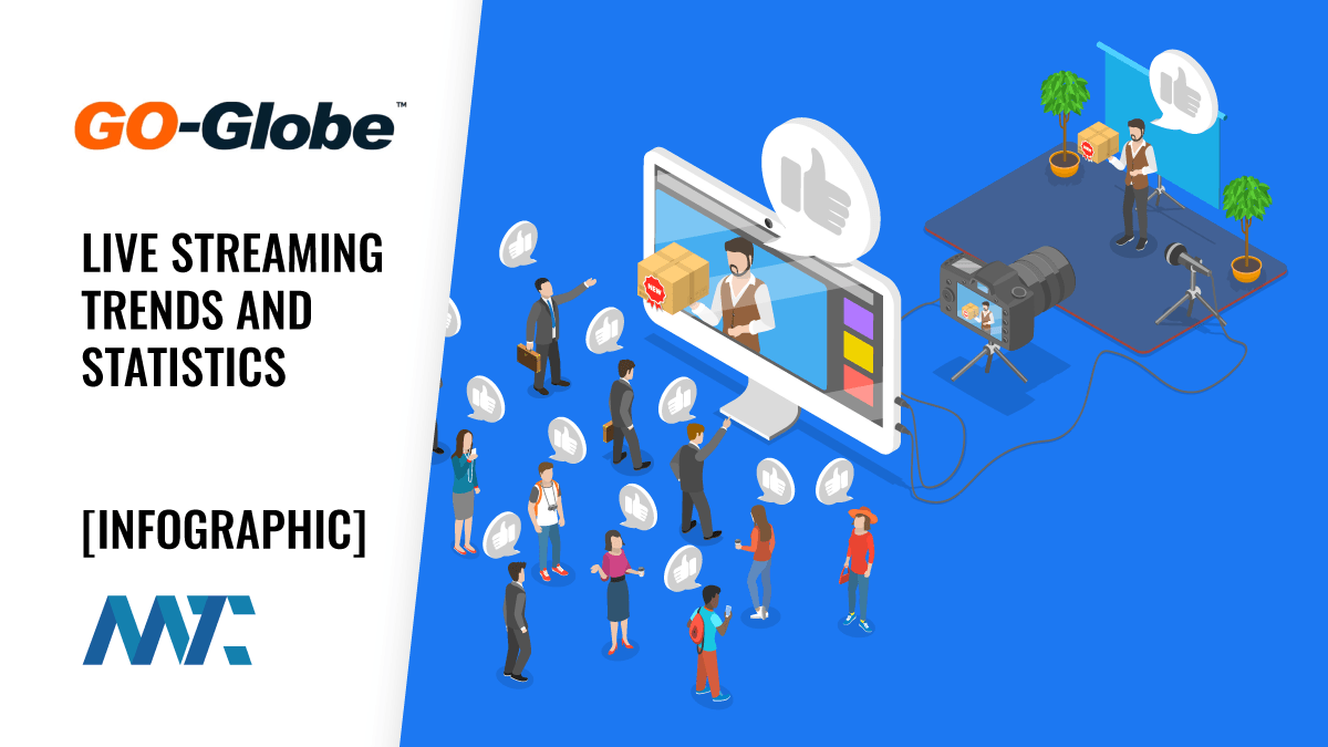 Live-Streaming Statistics, Trends, Platforms, and Infographic