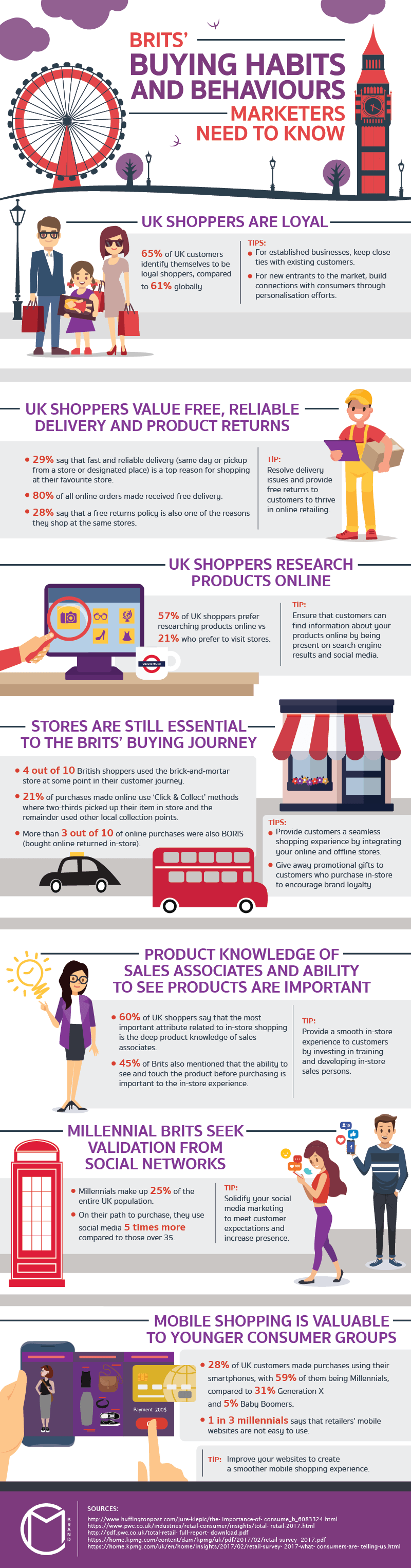 UK Buying Habits