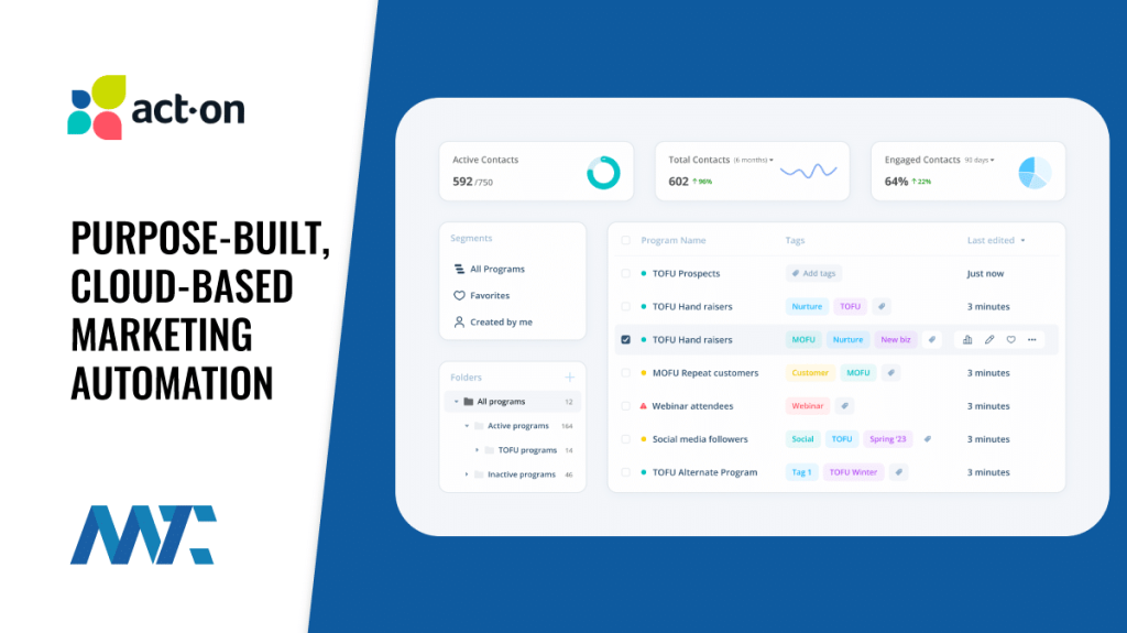 Act-On: Cloud-Based Marketing Automation Platform for Customer Lifecycle